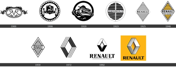 evolution logo renault Unique
